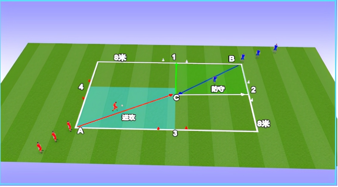 提高队员1v1防守的能力,全场1v1攻防训练