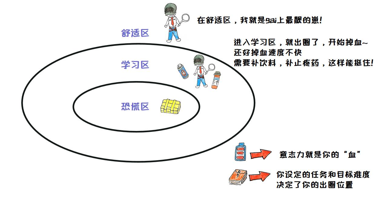 从月入3k到3w,我的经验是请专心修炼表达力,3大宝贵经验全分享