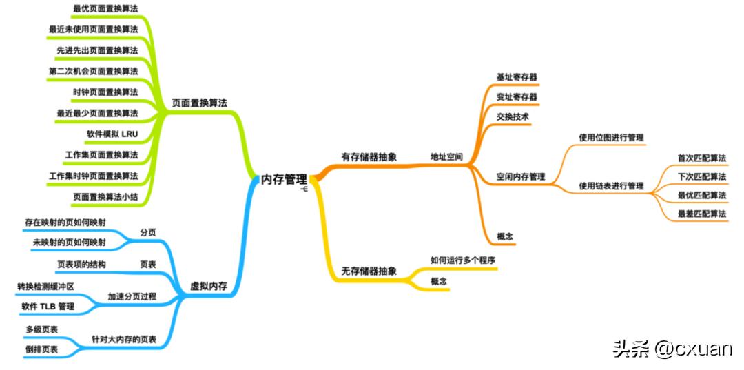 小白如何学体系,怎么学习操作系统
