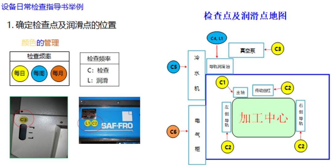 5s管理知识题库,5s管理有效的技巧