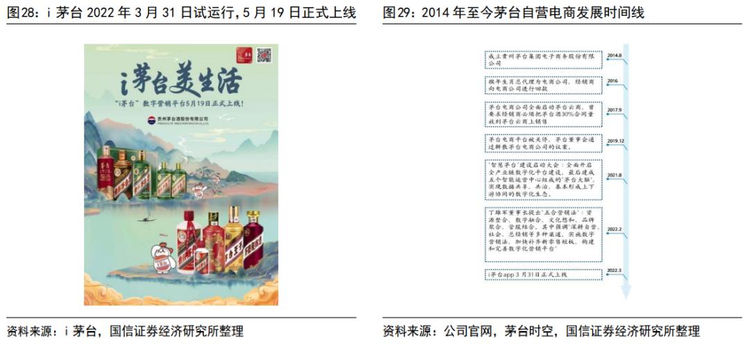 渠道变革的破局,茅台的渠道现状