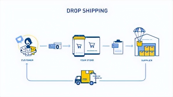 国外目前最火的赚钱项目,2023互联网赚钱排行榜