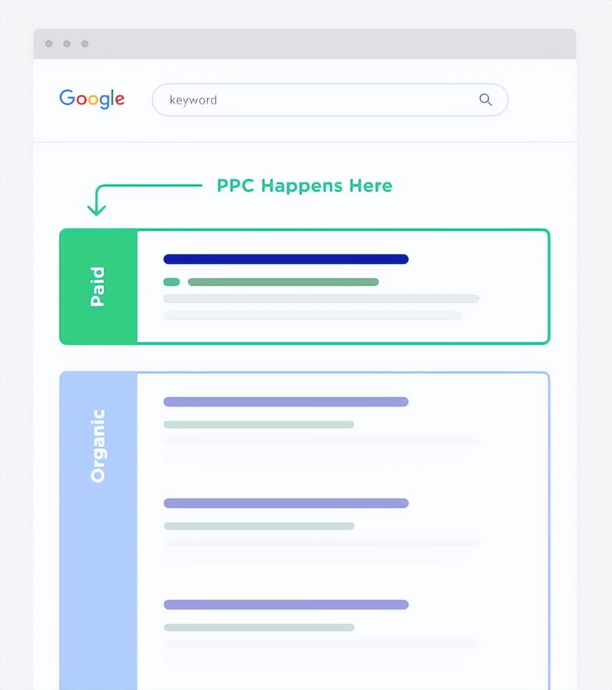 sem和seo阐述,sem和seo区别