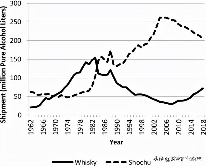 200万以上威士忌,200左右日本威士忌
