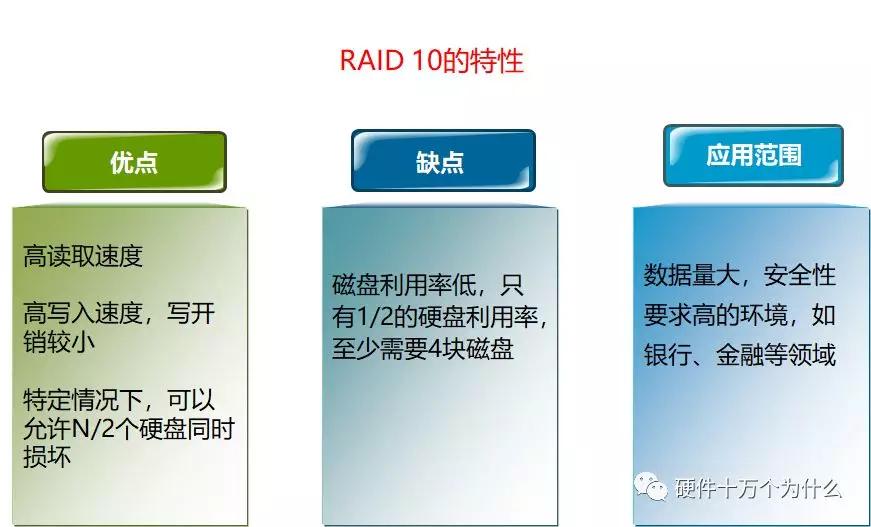 服务器监控有哪些方面,服务器需要监控什么信息