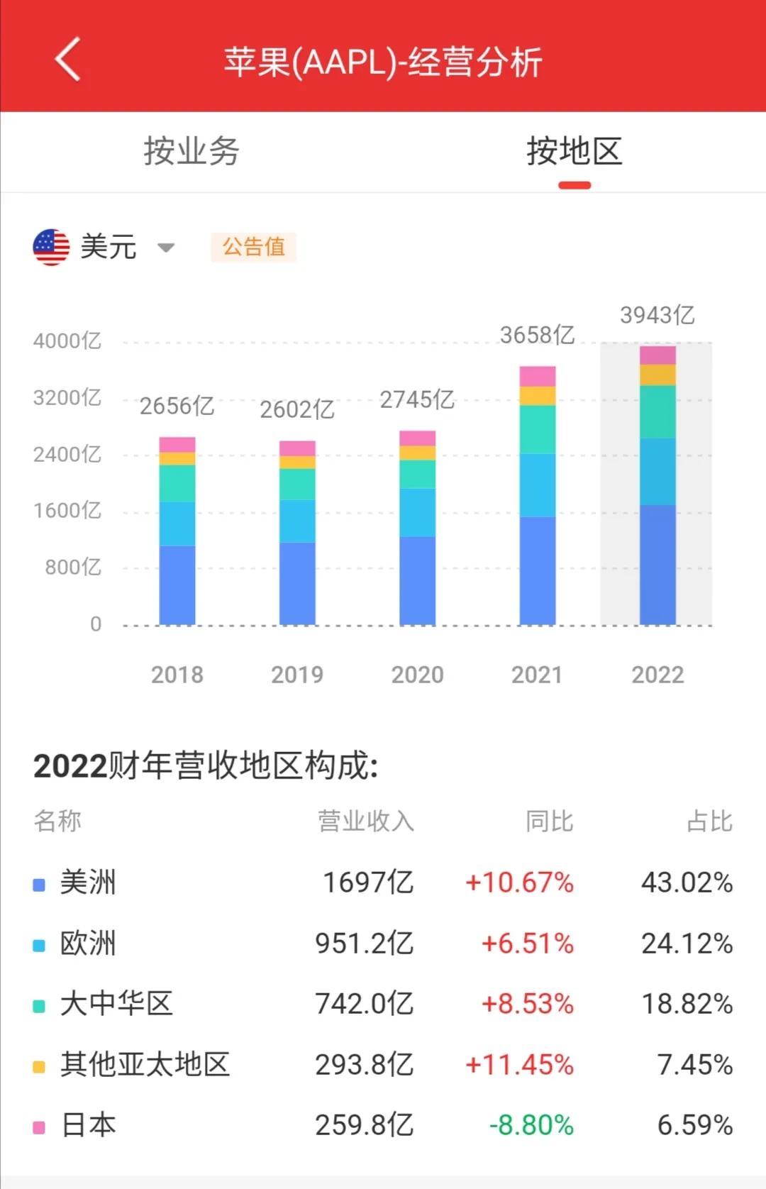 现在贵州富士康怎么样了,贵阳富士康被比亚迪收购了吗