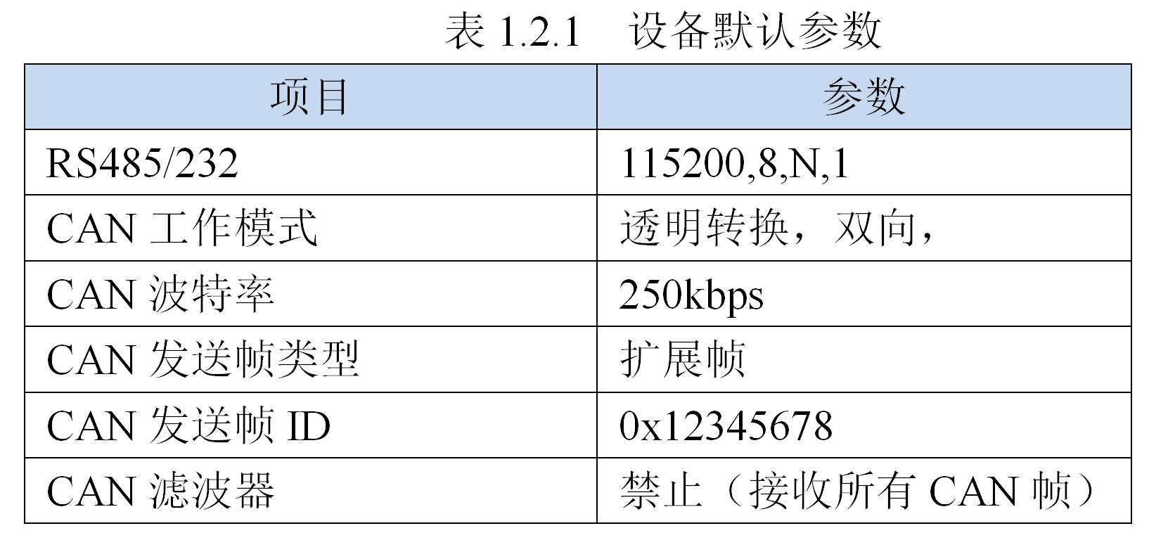 智嵌物联CAN转串口RS485RS232使用说明