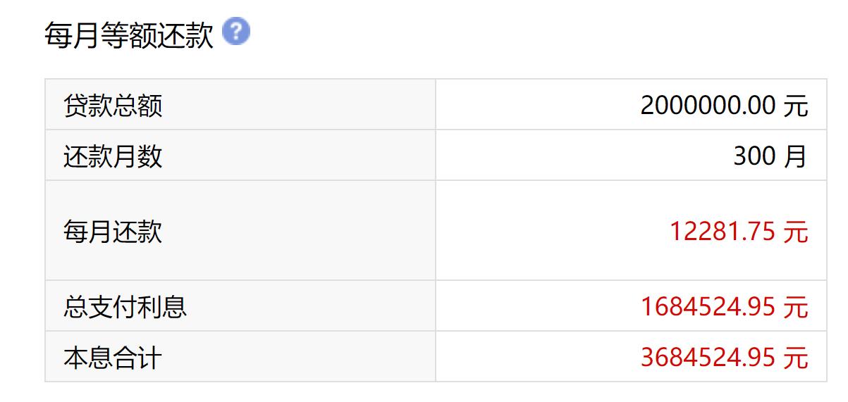 生意贷和房屋抵押贷款哪个利息低,目前按揭贷转抵押贷有什么风险