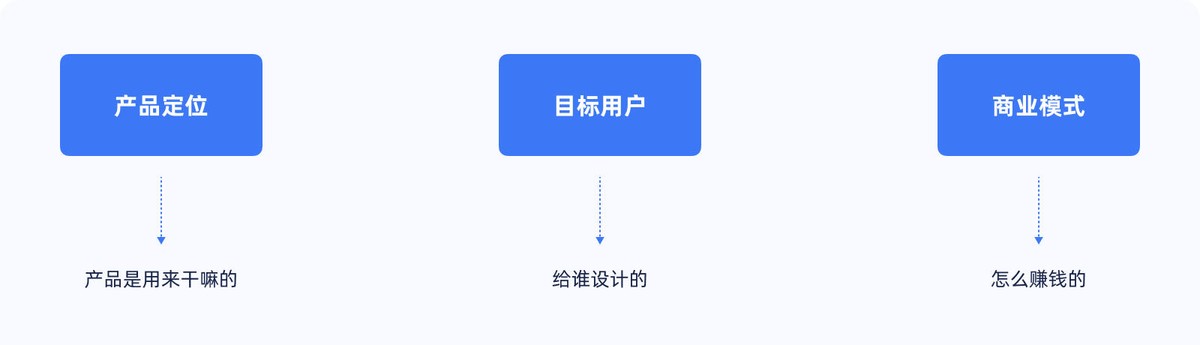 产品设计竞品分析怎么排版,产品设计竞品分析网站