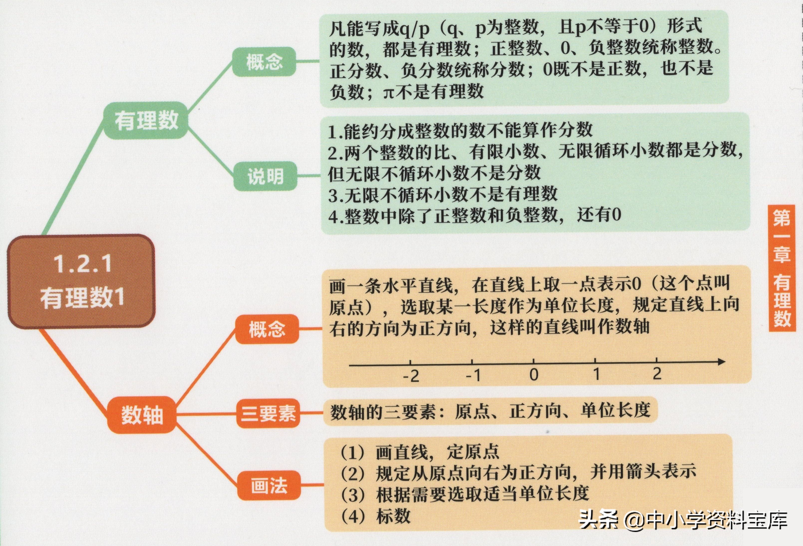 七年级下册数学第一单元思维导图,七年级道德与法治一单元思维导图