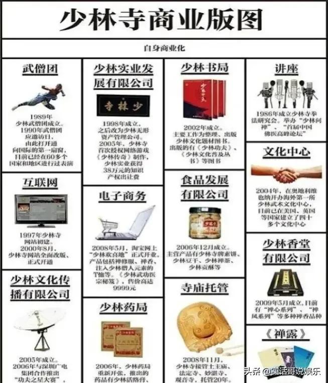 河南少林寺方丈释永信投资房地产,少林寺释永信做房地产吗