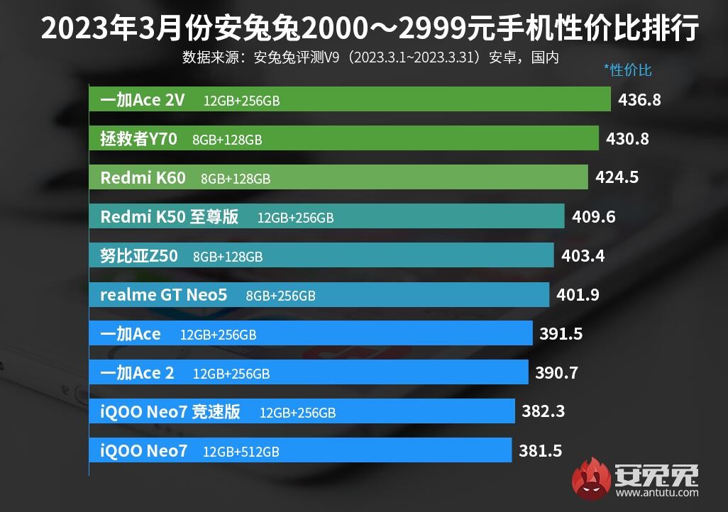 红米和一加降价手机推荐,红米手机和一加哪个更值得入手