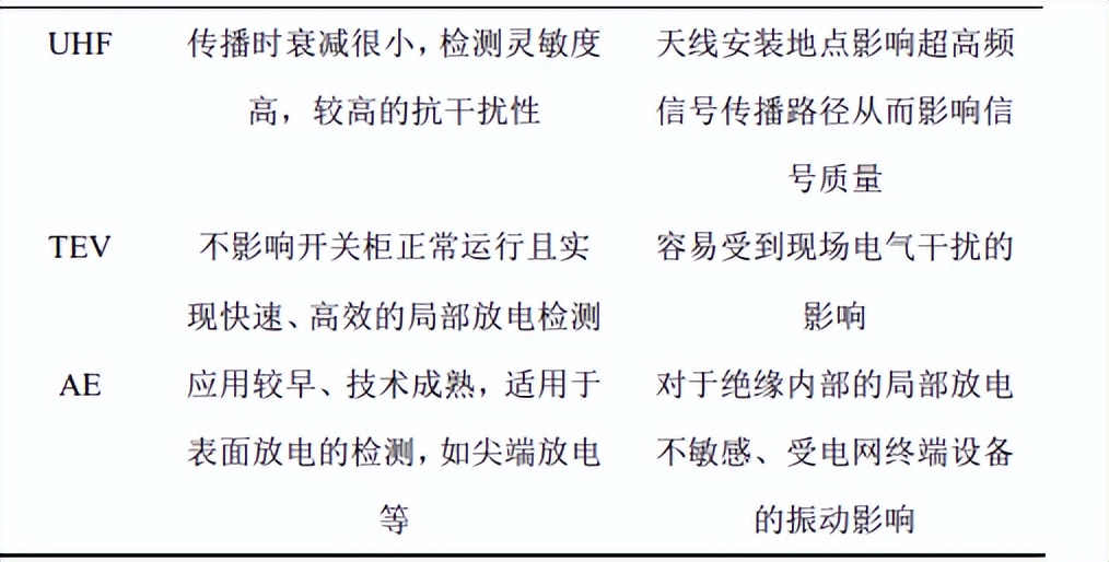 电力物联网智能传感技术,电力物联网传感设备