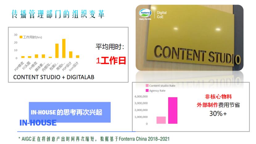 aigc将成为未来营销行业最大变量,最成功的aigc营销