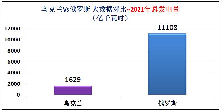 俄罗斯和乌克兰海军实力对比,乌克兰与俄罗斯军事实力对比