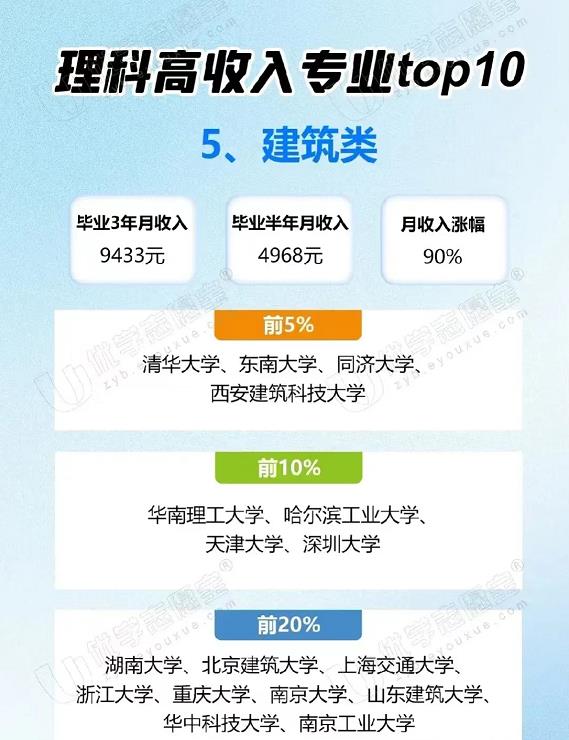 英国大学sociology专业排名2023,理科就业前景最好的十大专业