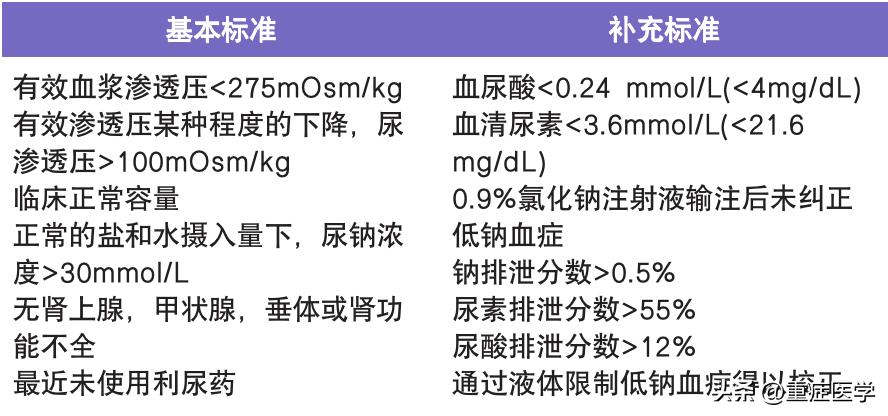 脑出血后缺钠,脑出血患者低钠血症病因