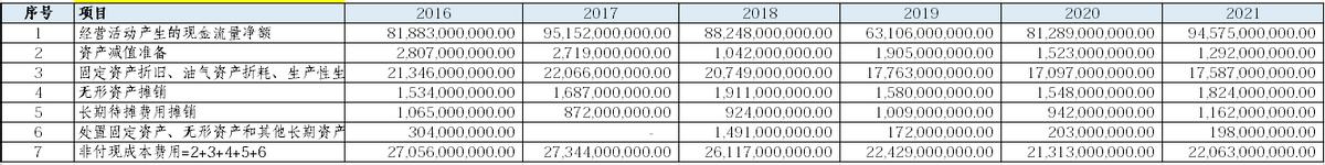 中国神华投资价值分析,中国神华深度分析