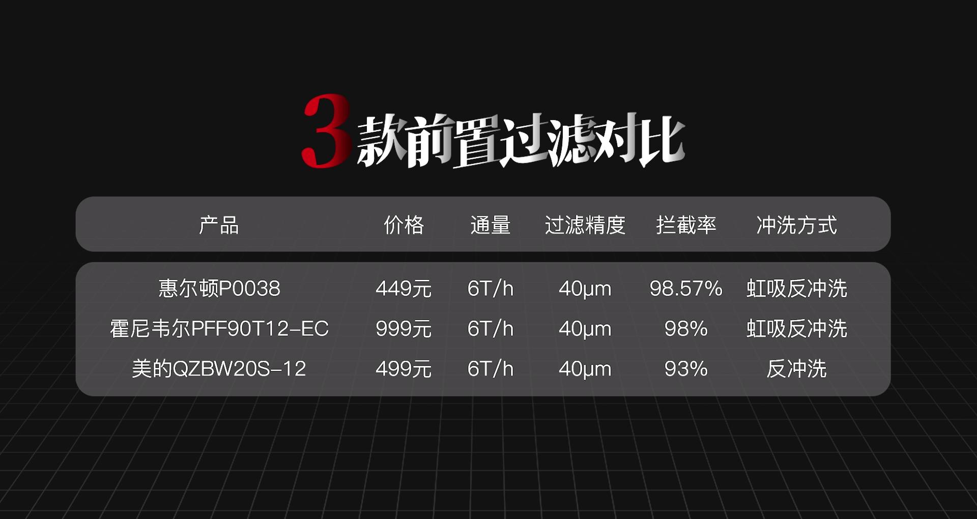 前置净水过滤器惠尔顿,美的和霍尼韦尔前置过滤器哪个好