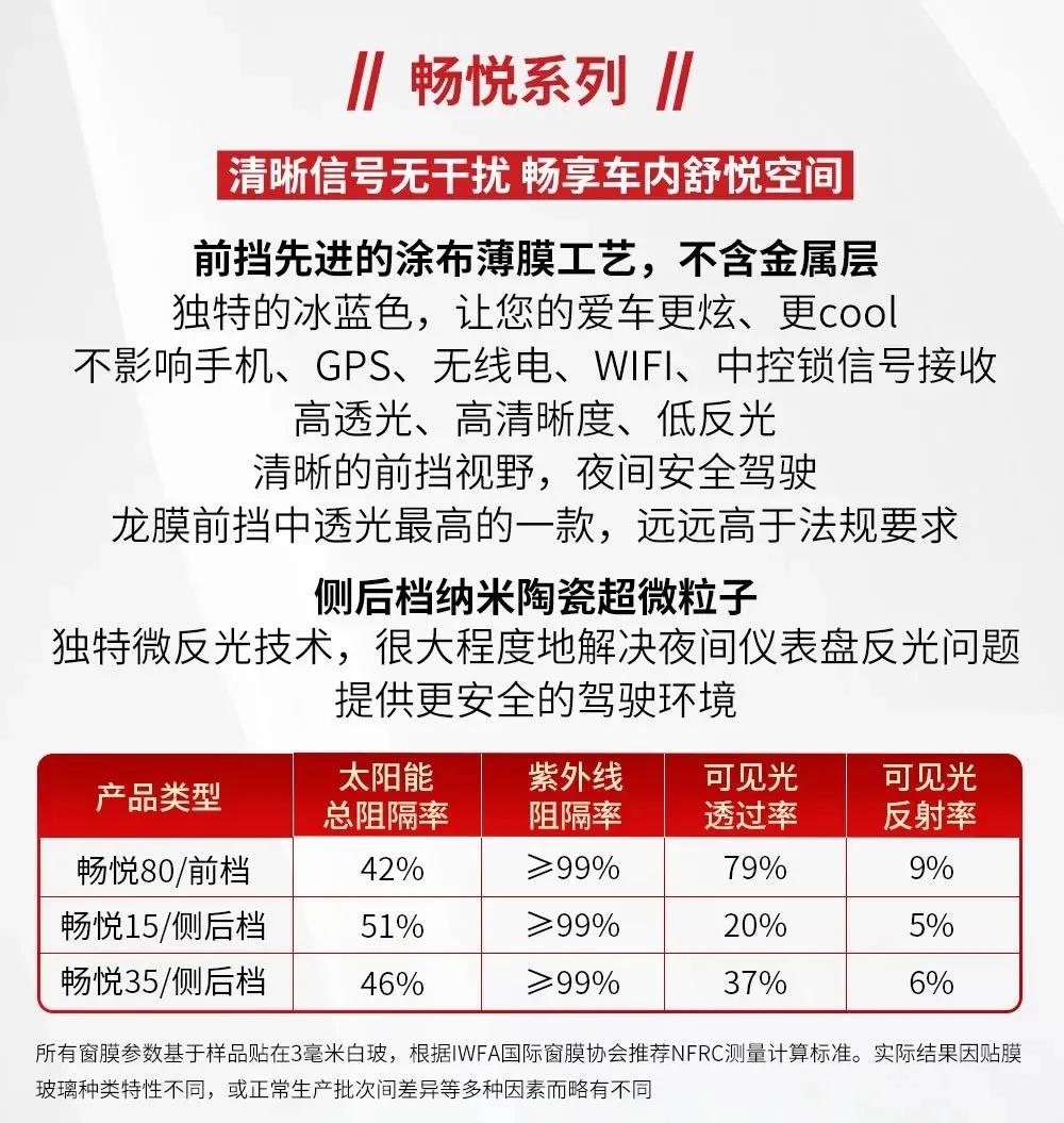 隔热膜哪个品牌性价比高,汽车隔热膜品牌分析