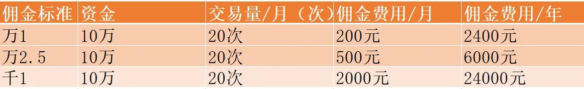 新手小白开户,新手开户