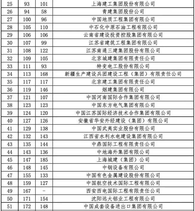 中国最强的军团,中国最有实力的军团