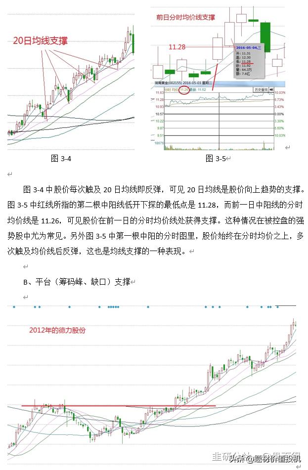 短线卖股的一点经验：会买的是徒弟，会卖的是师父