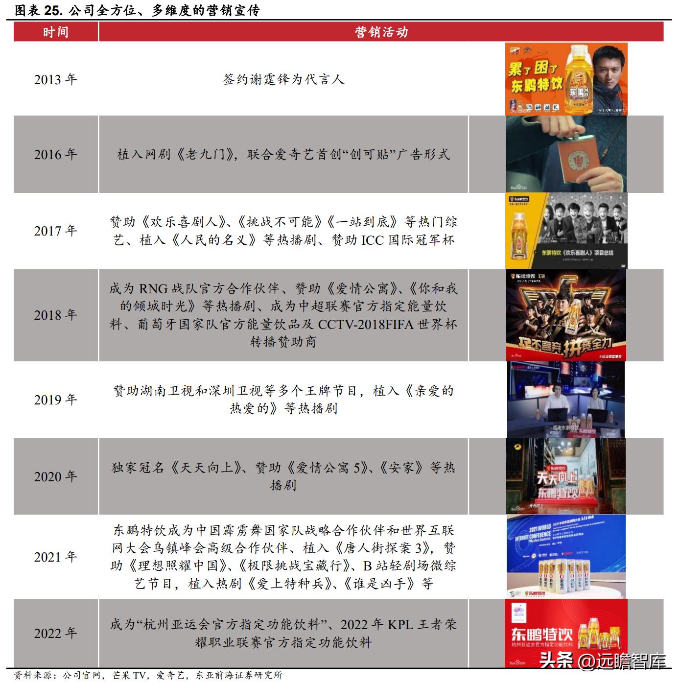 能量饮料东鹏特饮,能量水东鹏