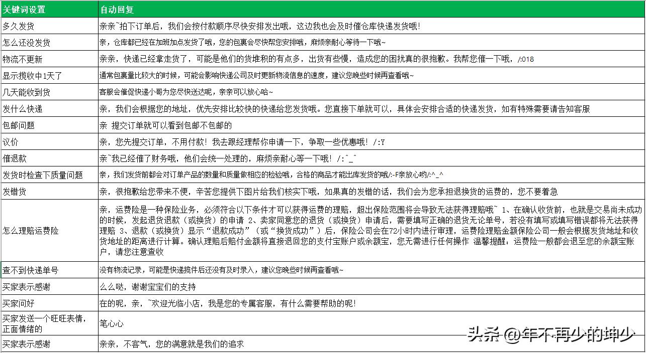 淘宝电商小规模客服怎么管理,淘宝电商平台接待流程