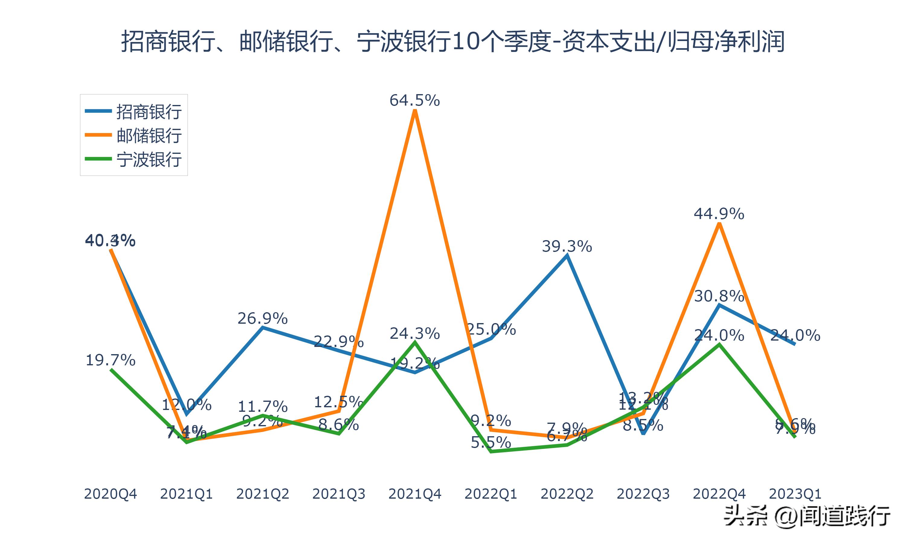 招商银行逆势崛起,招商银行打赢翻身仗