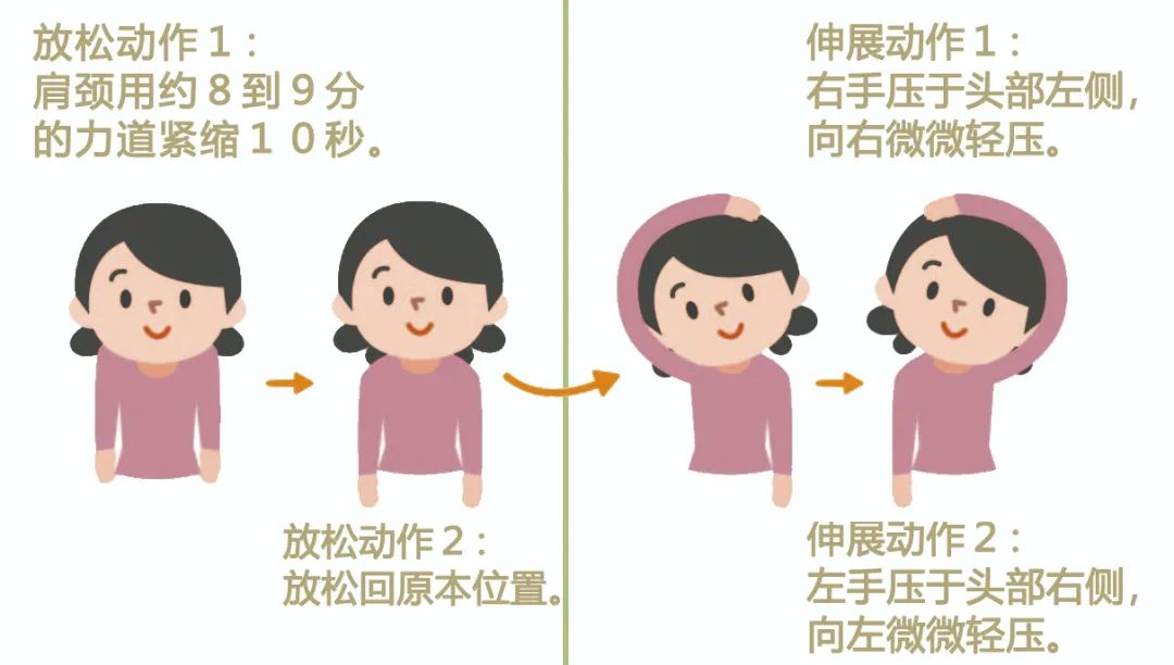 筋膜炎会腰酸背痛吗,腰酸背痛筋膜炎最好的恢复办法