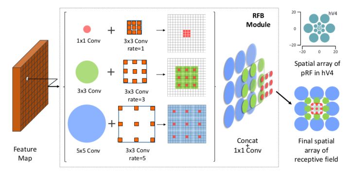 cnn缃戠粶妯″潡,鍥捐В10澶nn缃戠粶鏋舵瀯閫氫織鏄撴噦