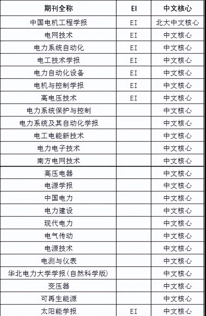电气网站推荐,电气工程网站有哪些