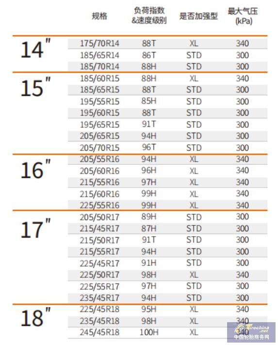 赛轮冬季胎带你安全驰骋冰雪