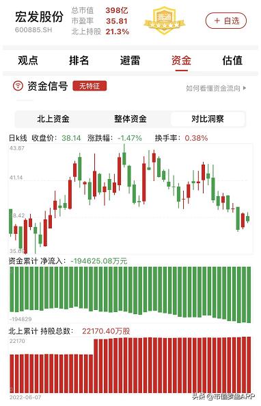 宏发股份未来5年走势,宏发股份的继电器市占率
