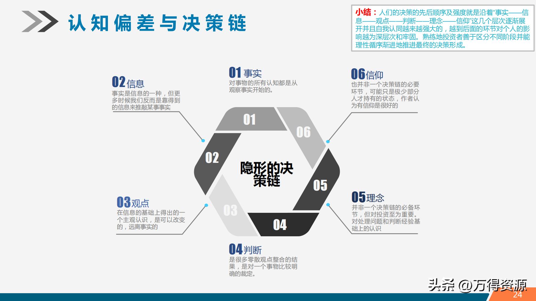 股市学习从入门到精通指标,股市入门常识培训心得体会范文
