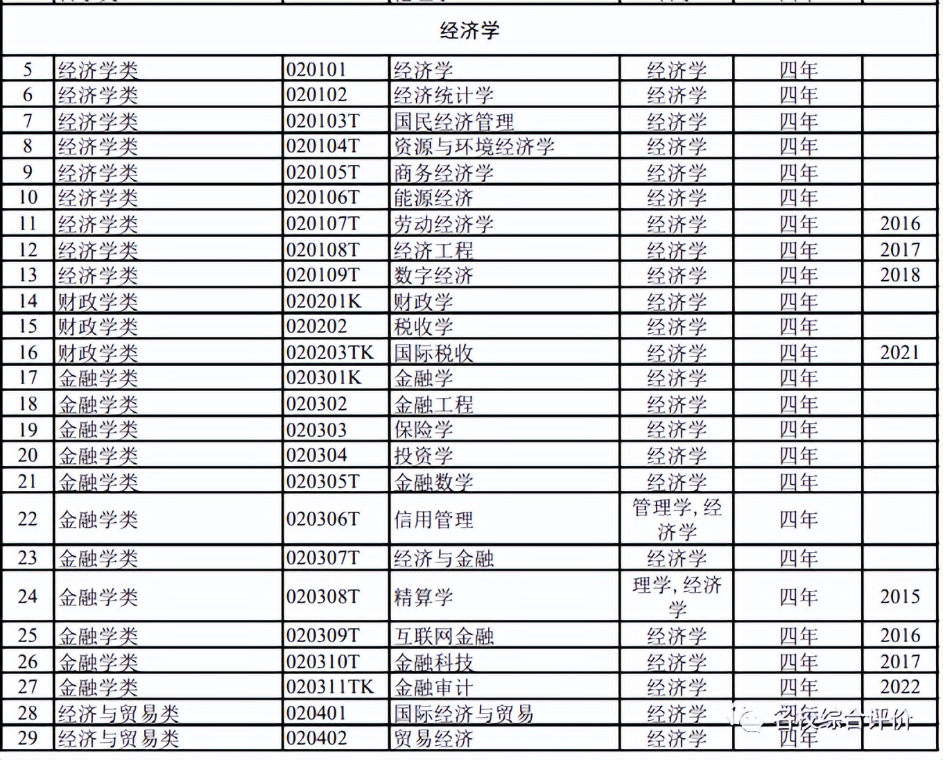 2024届专业怎么选？792个大学专业及就业方向大盘点