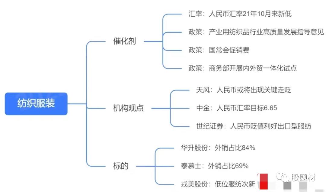 纺织服装概念股一览表,贬值利好股市