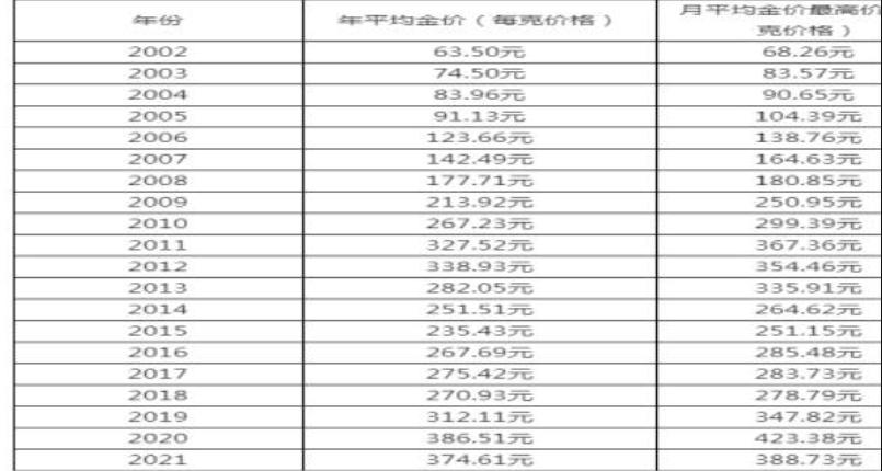 十年前2万4买的钻戒现能卖多少 (10年前2万块的钻戒现在值多少钱)