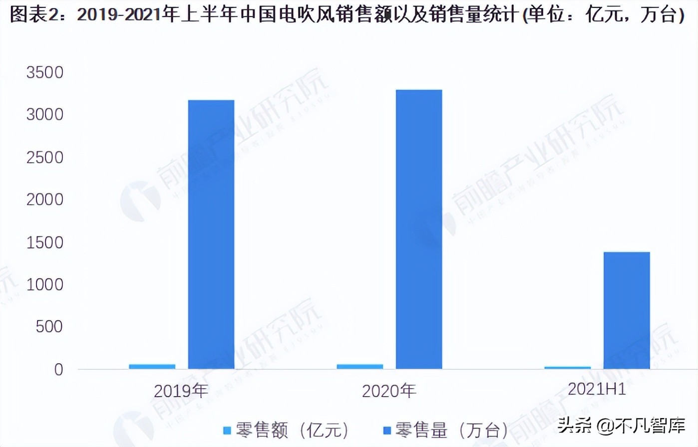 被誉“家电界苹果”，获近3亿中国中产阶级的喜爱，登顶英国首富