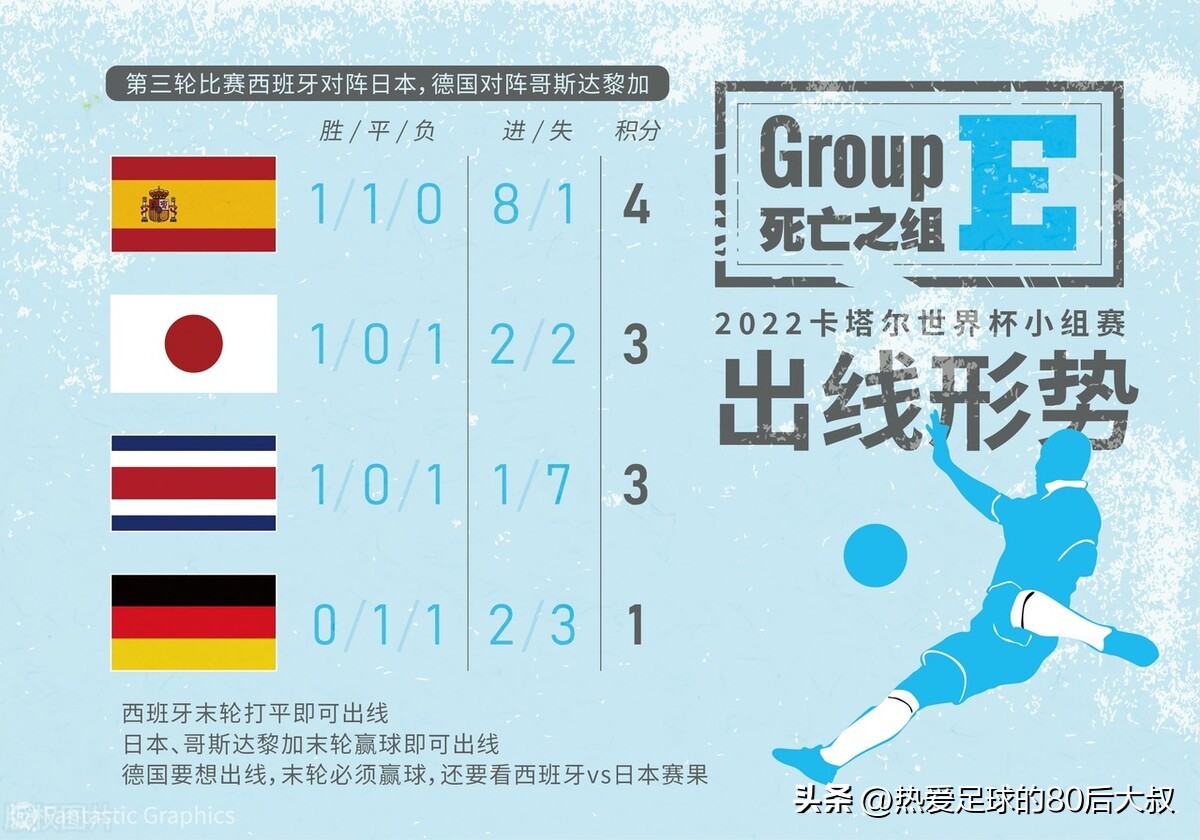 世界杯十大超级死亡之组,世界杯抽签死亡之组有哪些