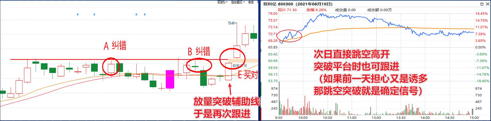 高抛低吸最佳交易方法,如何高抛低吸抓短线交易