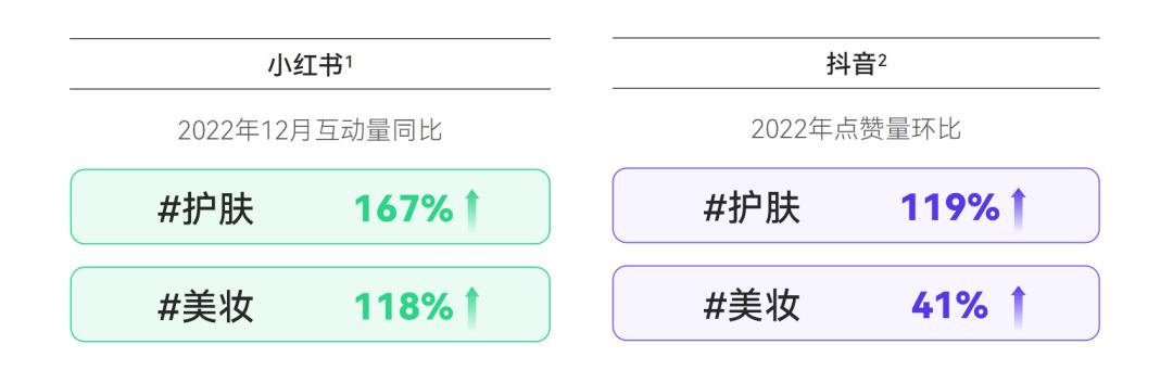硬核养生，反向旅行...打工人的钱都花哪儿了？|2023消费趋势报告