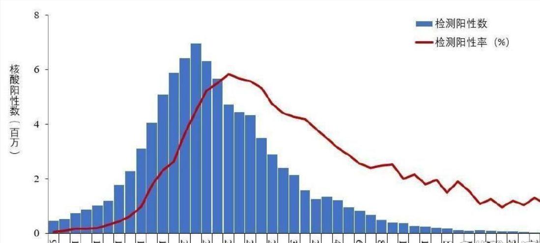 新冠感染现在是第几轮,新冠感染会有几次高峰期