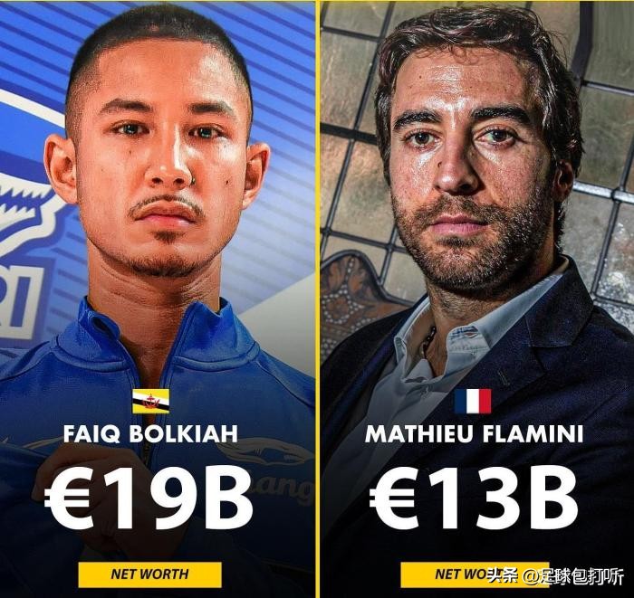 足坛现役十大速度最快的球员,足坛最有钱运动员第一名