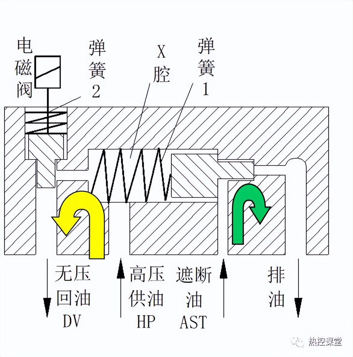 转载--汽轮机挂闸学习2+1
