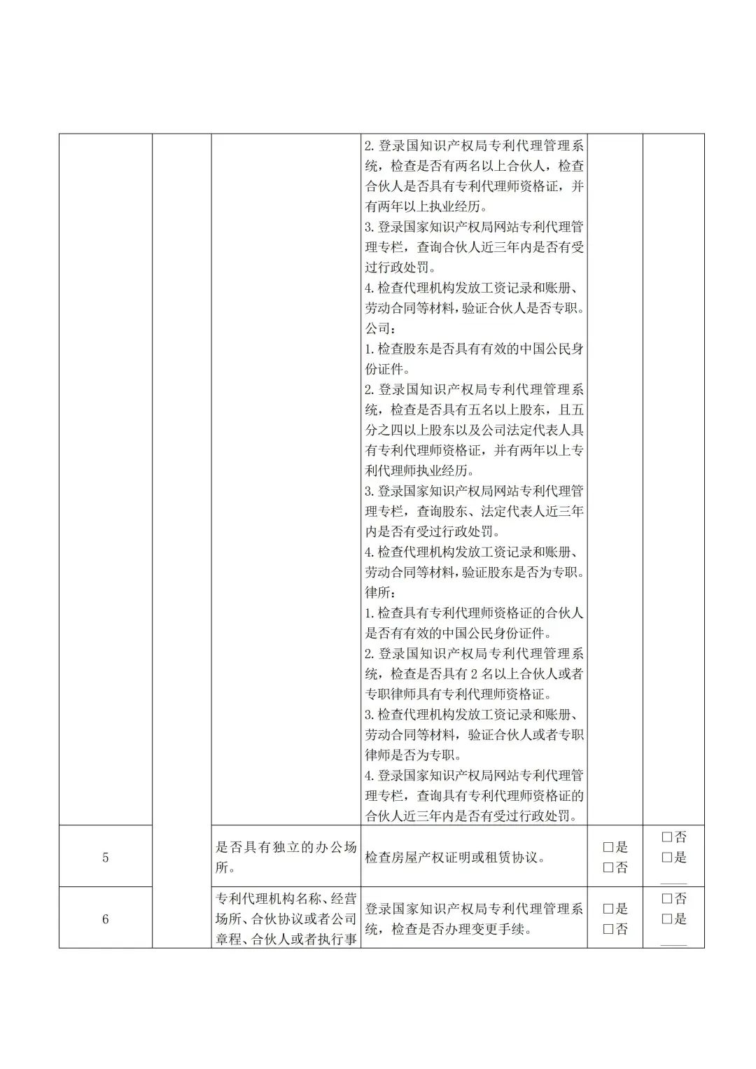 2020非正常专利申请被驳回数量,如何避免非正常专利的申请