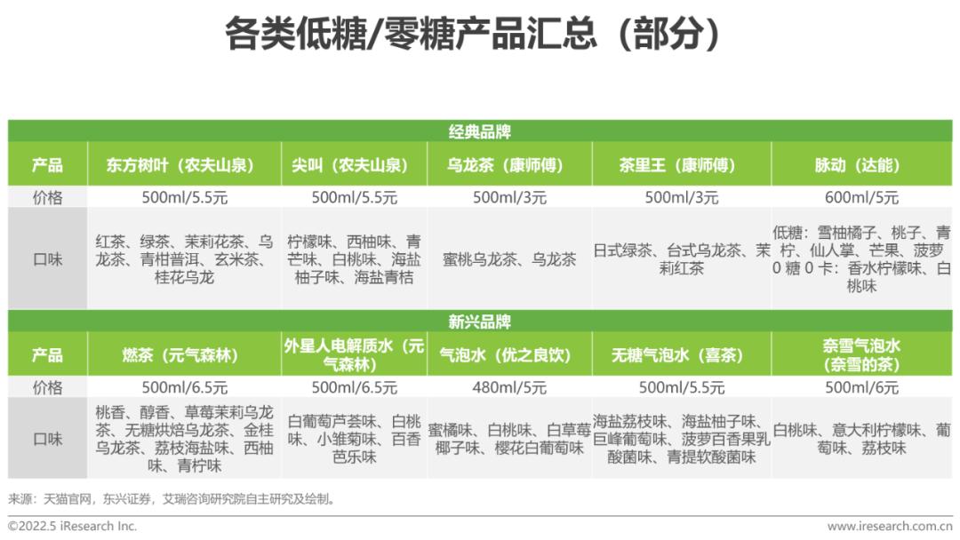 中国无糖食品行业市场深度分析,健康0糖饮食