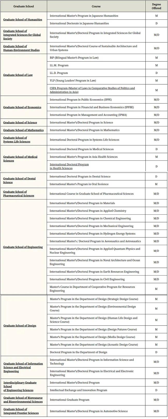 日本三大大学,九州大学是帝国大学吗