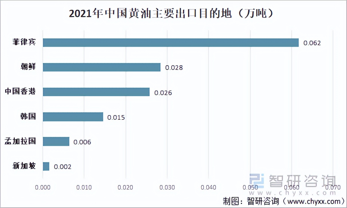 2022年进口黄油价格分析 (黄油市场发展趋势)